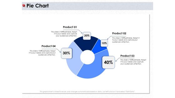 Ways To Design Impactful Trading Solution Pie Chart Ppt PowerPoint Presentation Model Mockup PDF