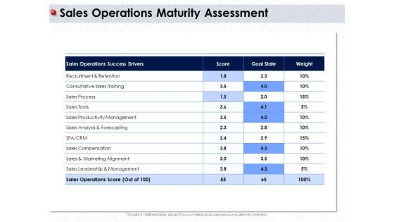 Ways To Design Impactful Trading Solution Sales Operations Maturity Assessment Ppt PowerPoint Presentation Inspiration Format PDF Ways To Design Impactful Trading Solution Sales Operations Maturity Assessment Ppt PowerPoint Presentation Inspiration Format PDF