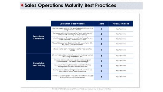 Ways To Design Impactful Trading Solution Sales Operations Maturity Best Practices Ppt PowerPoint Presentation Infographics Demonstration PDF