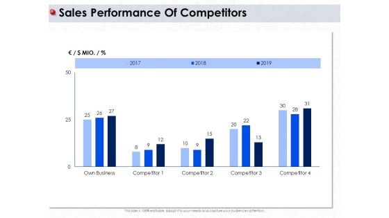 Ways To Design Impactful Trading Solution Sales Performance Of Competitors Ppt PowerPoint Presentation Ideas Master Slide PDF