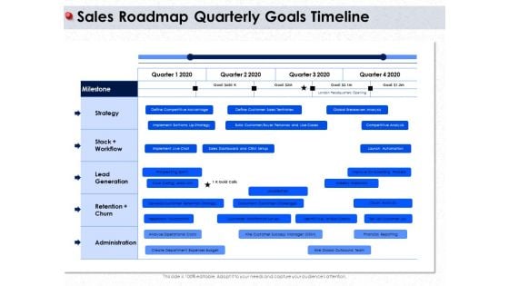 Ways To Design Impactful Trading Solution Sales Roadmap Quarterly Goals Timeline Ppt PowerPoint Presentation Gallery Graphics Design PDF