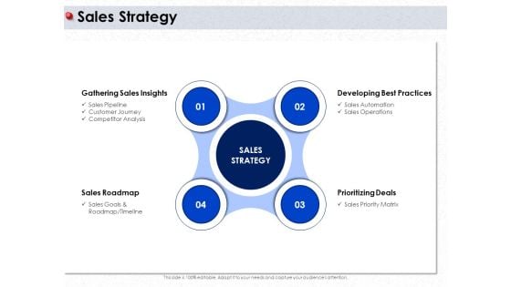 Ways To Design Impactful Trading Solution Sales Strategy Ppt PowerPoint Presentation Model Format PDF