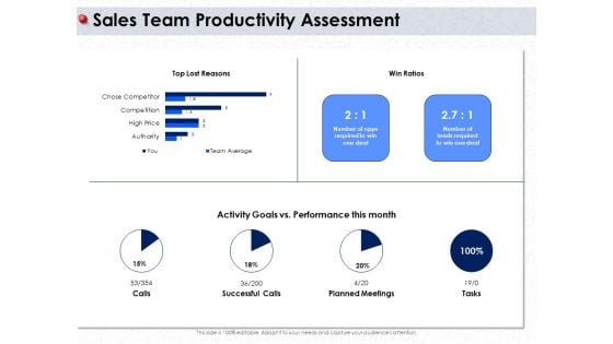 Ways To Design Impactful Trading Solution Sales Team Productivity Assessment Ppt Icon Slide Download PDF