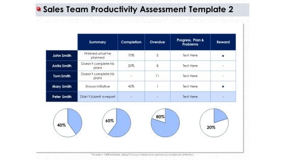 Ways To Design Impactful Trading Solution Sales Team Productivity Assessment Template Ppt Portfolio Brochure PDF