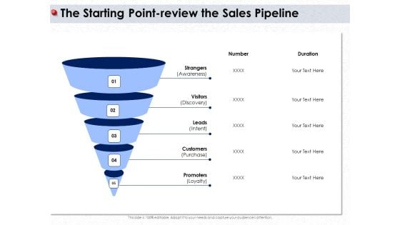 Ways To Design Impactful Trading Solution The Starting Point Review The Sales Pipeline Ppt Portfolio Rules PDF Ways To Design Impactful Trading Solution The Starting Point Review The Sales Pipeline Ppt Portfolio Rules PDF