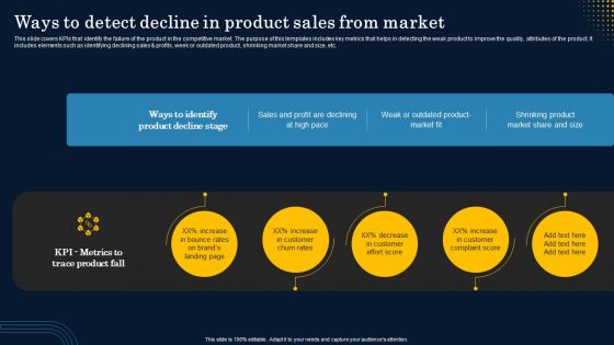 Ways To Detect Decline In Product Sales From Market Themes PDF
