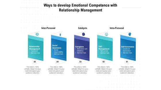 Ways To Develop Emotional Competence With Relationship Management Ppt Slides Grid PDF