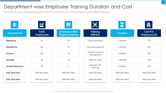 Ways To Enhance Organizations Profitability Department Wise Employee Training Duration And Cost Slides PDF