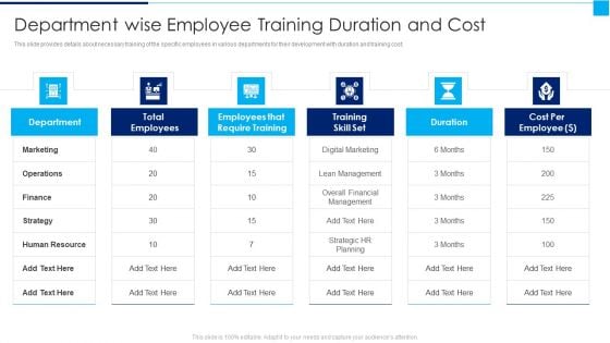 Ways To Enhance Organizations Profitability Department Wise Employee Training Duration And Cost Slides PDF Ways To Enhance Organizations Profitability Department Wise Employee Training Duration And Cost Slides PDF