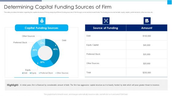 Ways To Enhance Organizations Profitability Determining Capital Funding Sources Of Firm Themes PDF