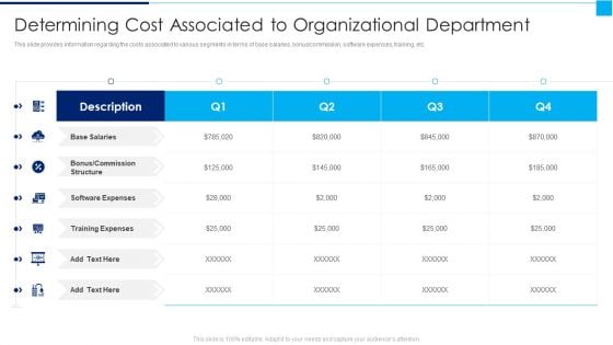 Ways To Enhance Organizations Profitability Determining Cost Associated To Organizational Department Summary PDF