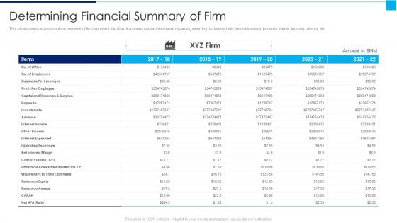 Ways To Enhance Organizations Profitability Determining Financial Summary Of Firm Summary PDF