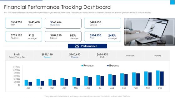 Ways To Enhance Organizations Profitability Financial Performance Tracking Dashboard Slides PDF