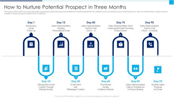 Ways To Enhance Organizations Profitability How To Nurture Potential Prospect In Three Months Brochure PDF