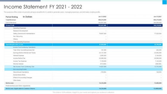 Ways To Enhance Organizations Profitability Income Statement FY 2021 To 2022 Icons PDF