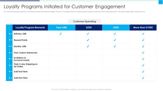 Ways To Enhance Organizations Profitability Loyalty Programs Initiated For Customer Engagement Guidelines PDF