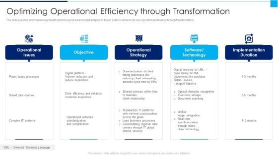 Ways To Enhance Organizations Profitability Optimizing Operational Efficiency Through Transformation Summary PDF