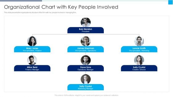 Ways To Enhance Organizations Profitability Organizational Chart With Key People Involved Introduction PDF Ways To Enhance Organizations Profitability Organizational Chart With Key People Involved Introduction PDF