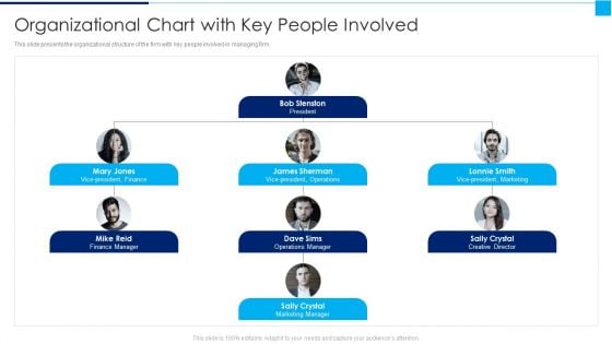 Ways To Enhance Organizations Profitability Organizational Chart With Key People Involved Introduction PDF