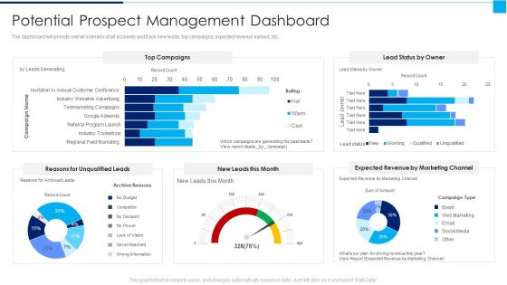 Ways To Enhance Organizations Profitability Potential Prospect Management Dashboard Rules PDF