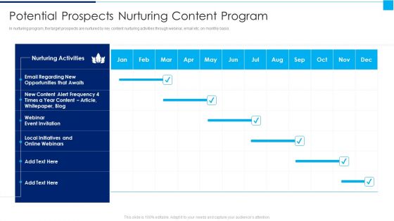 Ways To Enhance Organizations Profitability Potential Prospects Nurturing Content Program Mockup PDF