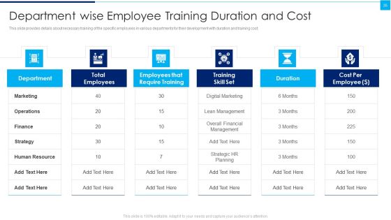 Ways To Enhance Organizations Profitability Ppt PowerPoint Presentation Complete Deck With Slides Slide35