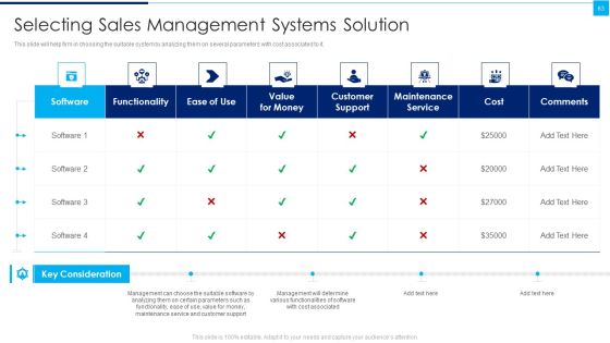 Ways To Enhance Organizations Profitability Ppt PowerPoint Presentation Complete Deck With Slides Slide63