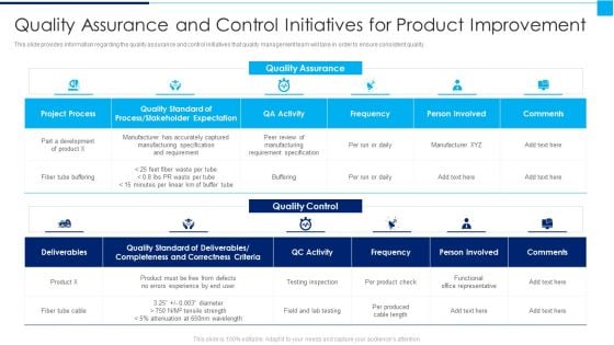 Ways To Enhance Organizations Profitability Quality Assurance And Control Graphics PDF