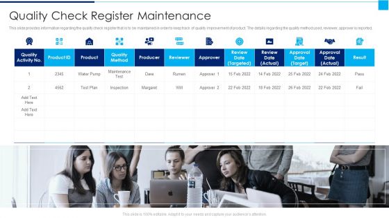 Ways To Enhance Organizations Profitability Quality Check Register Maintenance Introduction PDF