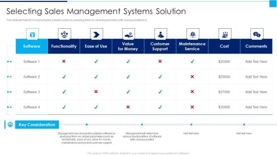 Ways To Enhance Organizations Profitability Selecting Sales Management Systems Solution Portrait PDF