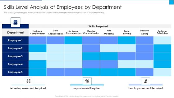 Ways To Enhance Organizations Profitability Skills Level Analysis Of Employees By Department Ideas PDF Ways To Enhance Organizations Profitability Skills Level Analysis Of Employees By Department Ideas PDF