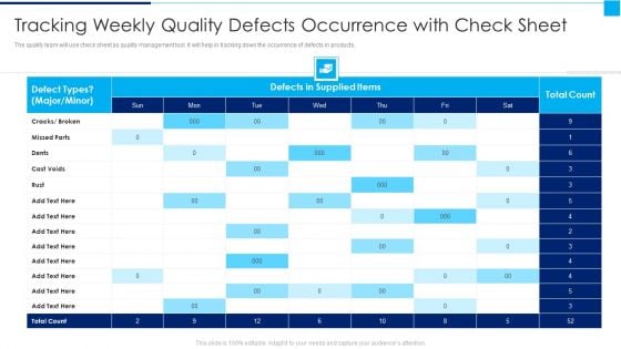 Ways To Enhance Organizations Profitability Tracking Weekly Quality Defects Occurrence With Check Sheet Graphics PDF