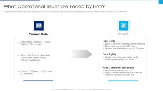 Ways To Enhance Organizations Profitability What Operational Issues Are Faced By Firm Slides PDF