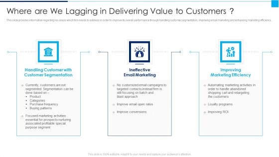 Ways To Enhance Organizations Profitability Where Are We Lagging In Delivering Value To Customers Background PDF