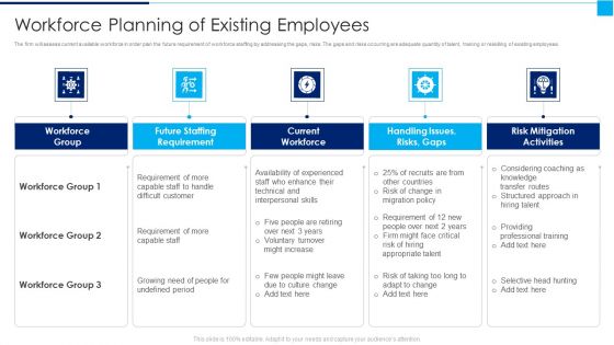 Ways To Enhance Organizations Profitability Workforce Planning Of Existing Employees Demonstration PDF