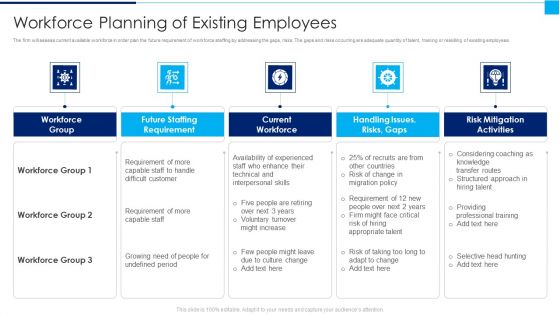 Ways To Enhance Organizations Profitability Workforce Planning Of Existing Employees Demonstration PDF Ways To Enhance Organizations Profitability Workforce Planning Of Existing Employees Demonstration PDF