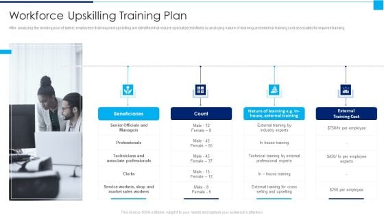 Ways To Enhance Organizations Profitability Workforce Upskilling Training Plan Demonstration PDF