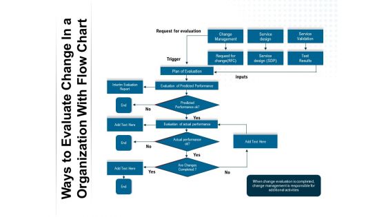 Ways To Evaluate Change In A Organization With Flow Chart Ppt PowerPoint Presentation Professional Example Introduction PDF