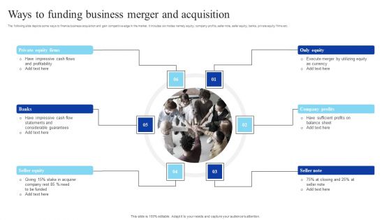 Ways To Funding Business Merger And Acquisition Formats PDF