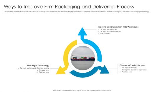 Ways To Improve Firm Packaging And Delivering Process Ideas PDF