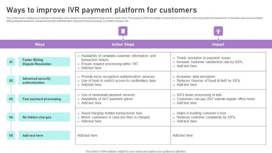 Ways To Improve IVR Payment Platform For Customers Ppt Slides Graphics Template PDF