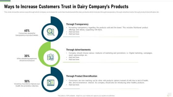 Ways To Increase Customers Trust In Dairy Companys Products Information PDF