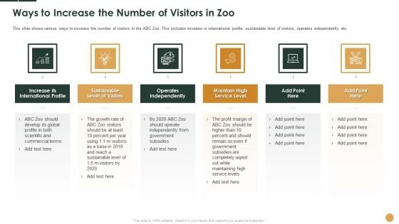 Ways To Increase The Number Of Visitors In Zoo Ppt Portfolio Graphics Example PDF