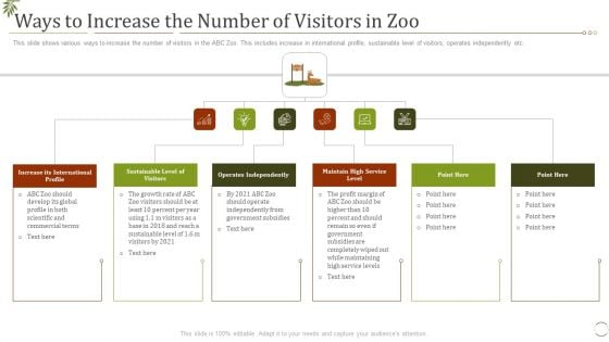 Ways To Increase The Number Of Visitors In Zoo Ppt Slides Design Templates PDF