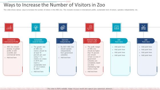 Ways To Increase The Number Of Visitors In Zoo Structure PDF