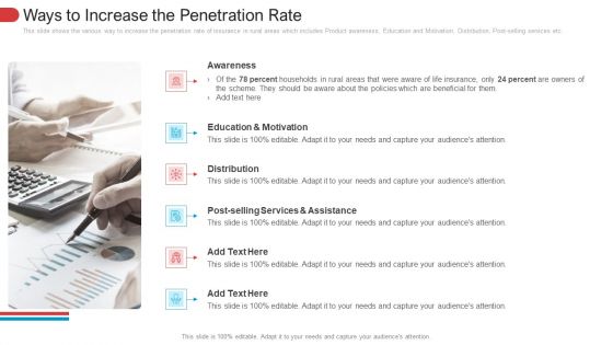 Ways To Increase The Penetration Rate Demonstration PDF