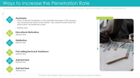 Ways To Increase The Penetration Rate Ppt Layouts PDF