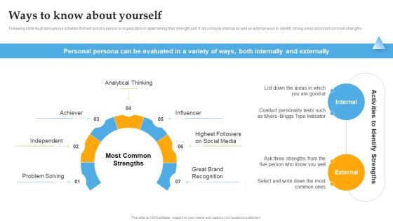 Ways To Know About Yourself Comprehensive Personal Brand Building Guide For Social Media Influencers Information PDF