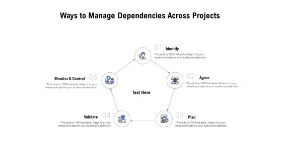 Ways To Manage Dependencies Across Projects Ppt PowerPoint Presentation Ideas