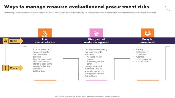 Ways To Manage Resource Evaluationand Procurement Risks Themes PDF